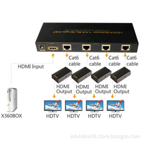1-in-4 Out HDMI Splitter Extender by Single CAT, Up to 60M